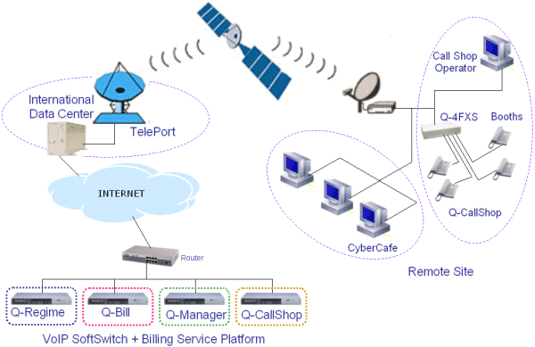 q call shop satellite