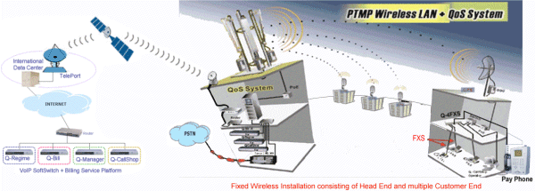 q call shop ptm wireless lan